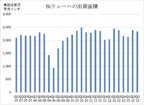 1ꥳ󥦥Ͻв٠CѤο䔡ZSEMI