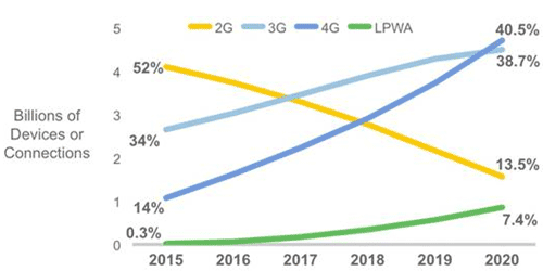 3̿?dng)?sh)Ѥʤǡȥեå˞ƤeǥХοZCisco VNI Mobile 2016
