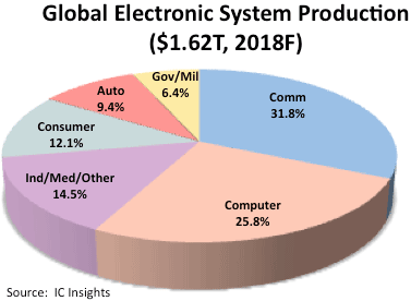 22018QcŻҵ_ھ̤朙ھY16220ɥ롡ZIC Insights