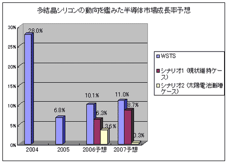 驢馮窘シリコンの瓢羹を湊みた染瞥攣輝眷喇墓唯徒鱗
