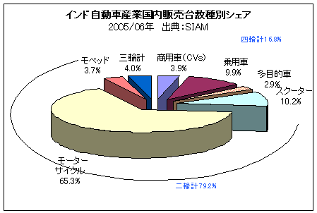 インド極瓢賈緩度柜柒任卿駱眶鹼侍シェア