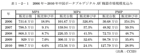 2006Q2010Qݡ֥ǥAV_(d)x쑄ϸ