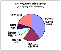2007QÓȾƳxͽ[