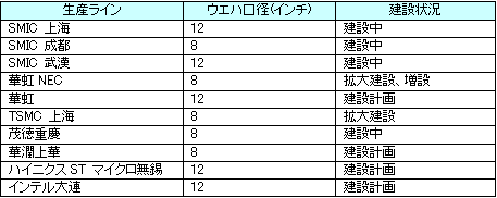 ˤޤϷ߼8 12 ȾƳھ饤