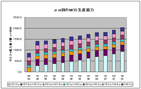 μm侍のMOS欄緩墻蝸