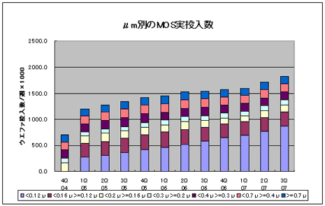 μm侍のMOS悸抨掐眶