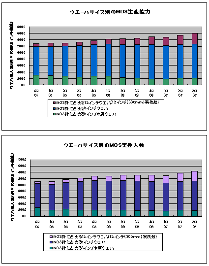 ウェ〖ハサイズ侍の欄緩墻蝸(a)と悸抨掐眶(b)
