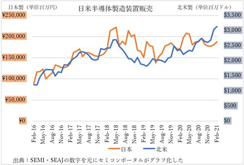 日�殀焼�����]���販売�Y推��