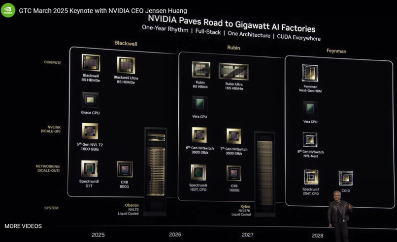 1Jensen HuangGTCǿNvidiaΥɥޥå