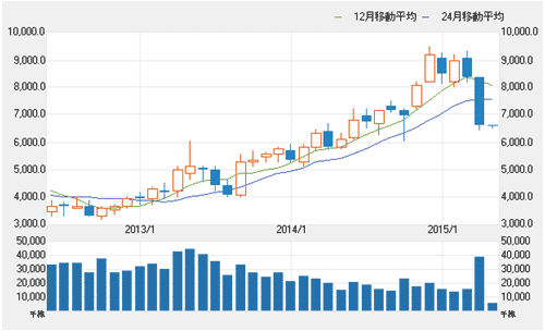 哭1 澎疊エレクトロンの3鉗粗の臭擦夸敗 叫諾¨澎疊エレクトロンホ〖ムペ〖ジ、傅の攫鼠捏丁はストックウエザ〖臭及柴家