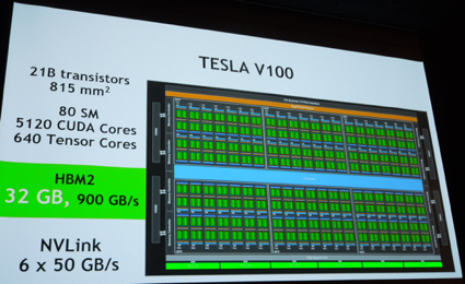 図1 Nvidia最�咾�GPU「Tesla V100」は5000個以�屬�GPUコアを�並�`に配�した210億トランジスタを集積している