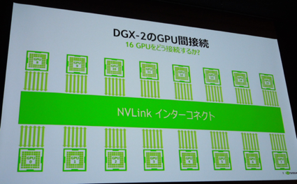 図2　16個のGPUをNVLinkインターコネクトで100%接�する