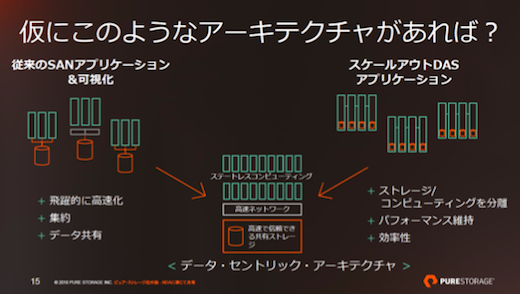 2Υǡ󥿡Υȥ졼ϡ]ʽj϶~ȥ졼Ȥʤ롡ZPure Storage