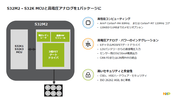 S32M2-S32K MCUと高電圧アナログを1パッケージに / NXP Semiconductor