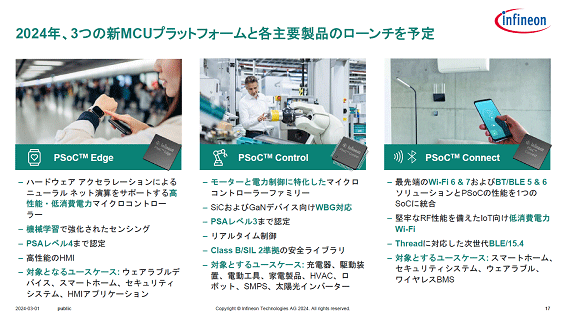2024Q3ĤοMCUץåȥեȷQמΥͽ / Infineon Technologies