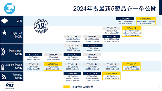 2024Qも最新5をk挙o開STMicroelectronics