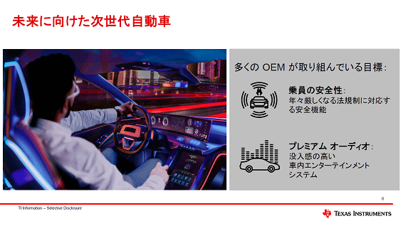 ̤˸OưZ / Texas Instruments