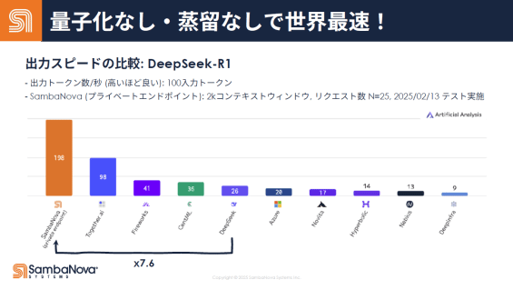 ̻Ҳʤ^ΤʤcǏ] / SambaNova Systems
