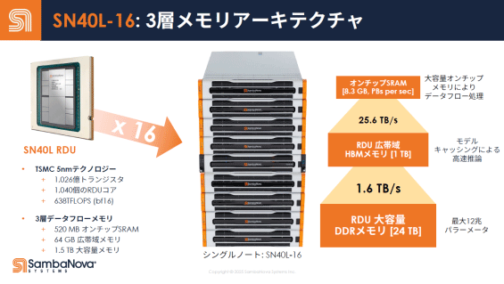 SN40L-16: 3層メモリアーキテクチャ / SambaNova Systems