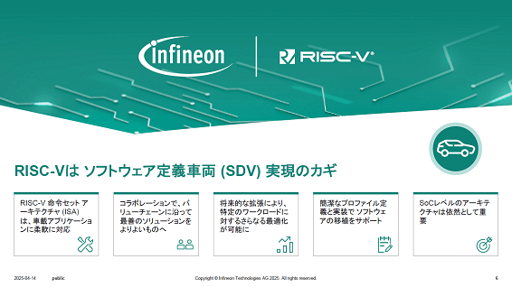 RISC-VϡեȥIZξ(SDV)¸Υ / Infineon Technologies