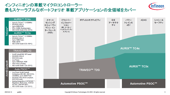 ե˥Zܥޥȥ顼 / Infineon Technologies