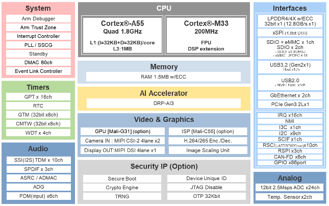 1ͥ󶡤ߥåɥ󥸤AI臵ǧ󥸥ܤΥץåRZ/V2NסZͥ쥯ȥ˥