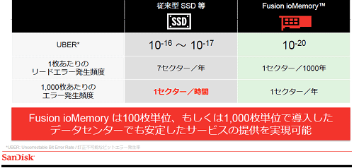 3ӥåȥ顼Ψʤ㤯ݤƤ롡ZSanDisk
