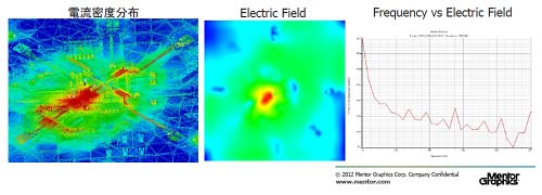 図1 Mentorが提供するノイズ解析ツールNimbic 出Z:Mentor Graphics