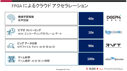2FPGA򥯥饦ɑ֤ǻȤ褦ˤʤȤj(lu)˹]ZXilinx
