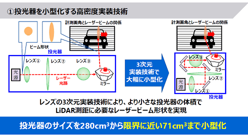 _Υ280cm3cˊZ71cm3ޤǾ / ӛ