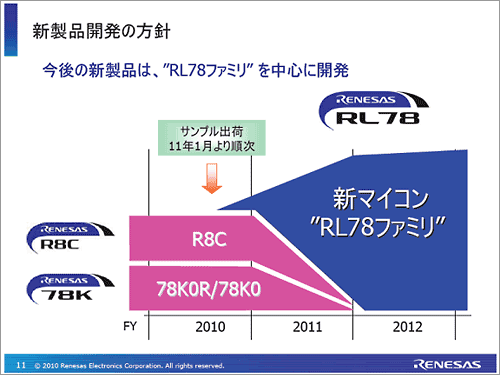 哭1 2011鉗瑣までに琵圭を窗位
