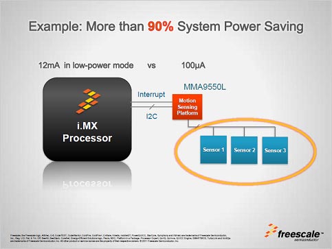 2ʣΥ󥵡ȤǤϥICȡ濴Ȥʤץå/ZFreescale Semiconductor