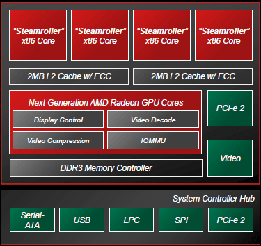 1GPU512ĽѤAPUBerlinסZAMD