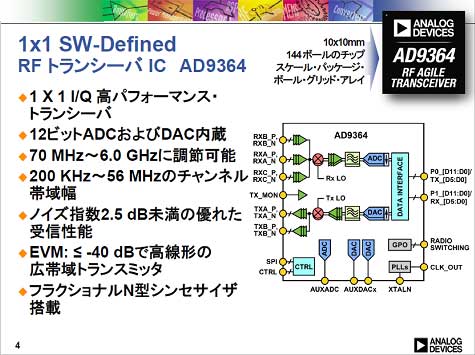 図2　RFトランシーバの基本�v路と性�Α―儘Z：Analog Devices