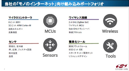 哭1 Silicon Labsの積つ瀾墑凡 叫諾¨Silicon Laboratories