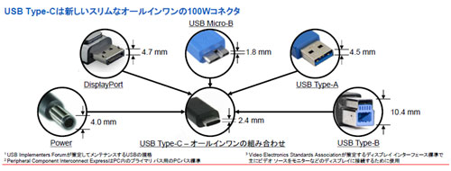 哭1 糠憚呈USB Type-Cはコネクタの更みが染負 叫諾¨Cypress Semiconductor