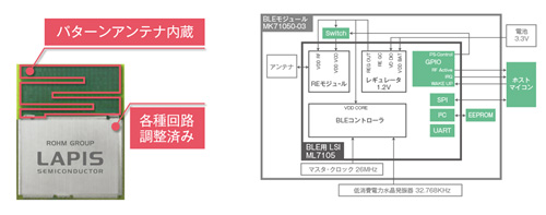 1ԥȯɽBluetooth Smart⥸塼롡Z