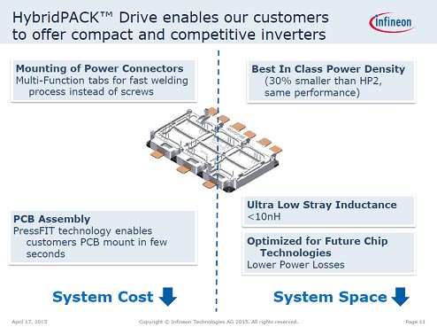 33HybridPACK Drive΁̩٤֤ؓ(f)ZInfineon Technologies