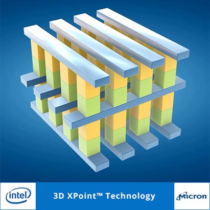 図2　クロスポイントアーキテクチャの3D XPointメモリ　出�Z：Intel、Micron