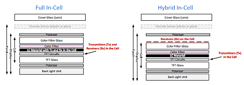3ϥ֥åɡ󥻥딵ϥå󥵥ޥȥꥯkĤŶˠC]ǥץ쥤γˤZSynaptics Whitepaper