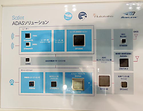 図1 STMicroelectronicsがした、よりWを設するチップセット