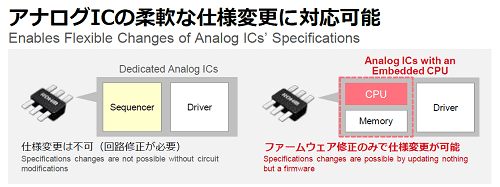 アナログICの柔軟な仕様変に官可