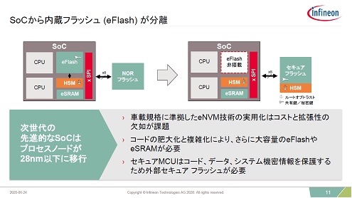 SoCから内�泥侫薀奪轡�(eFlash)が分�`