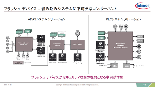 フラッシュ デバイス-組み込みシステムに不可�Lなコンポーネント