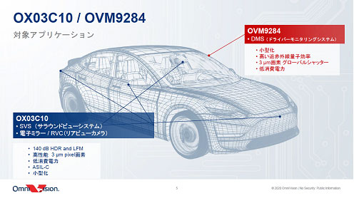 OX03C10/OVM9284 ץꥱ