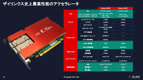ザイリンクス史嶌嚢眄Δ離▲セラレータ / Xilinx