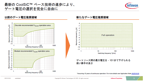 ǿCoolSiC١\ѤοˤŰ(lin)I朤˘Oy(tng) / Infineon Technologies