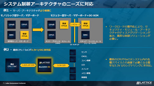 システムU御アーキテクチャのニーズに官 / Lattice Semiconductor