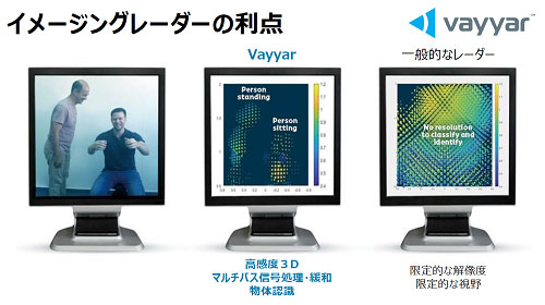 イメージングレーダーのW(w┌ng)点 / Vayyar Imaging