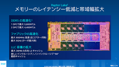 Raptor Lake メモリーのレイテンシー提言と帯域幅拡j / Intel